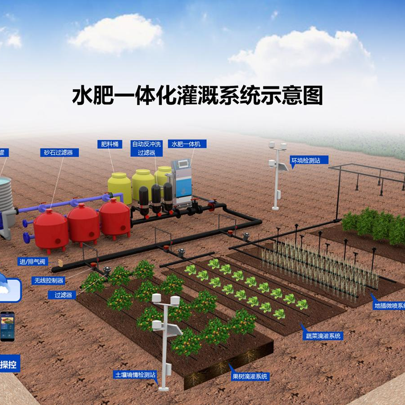 铁岭市智能温室水肥机 - 排名